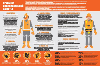 ПП 35 Средства индивидуальной защиты - Охрана труда на строительных площадках - Плакаты для строительства - . Магазин Znakstend.ru